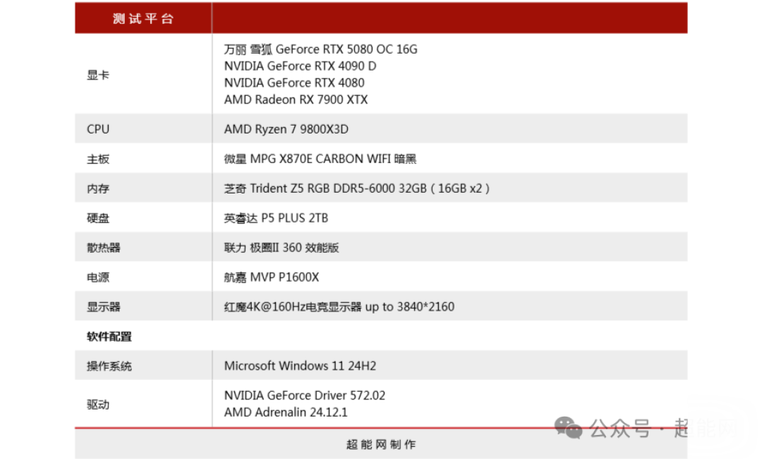 万丽雪狐 GeForce RTX 5080 OC 16G显卡评测:DLSS 4与二次元的浪漫相遇