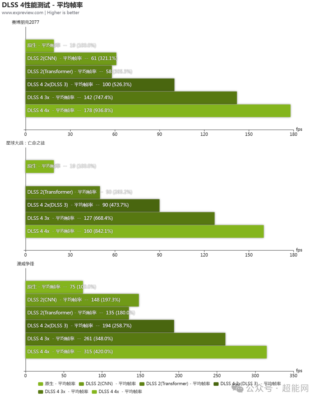 万丽雪狐 GeForce RTX 5080 OC 16G显卡评测:DLSS 4与二次元的浪漫相遇