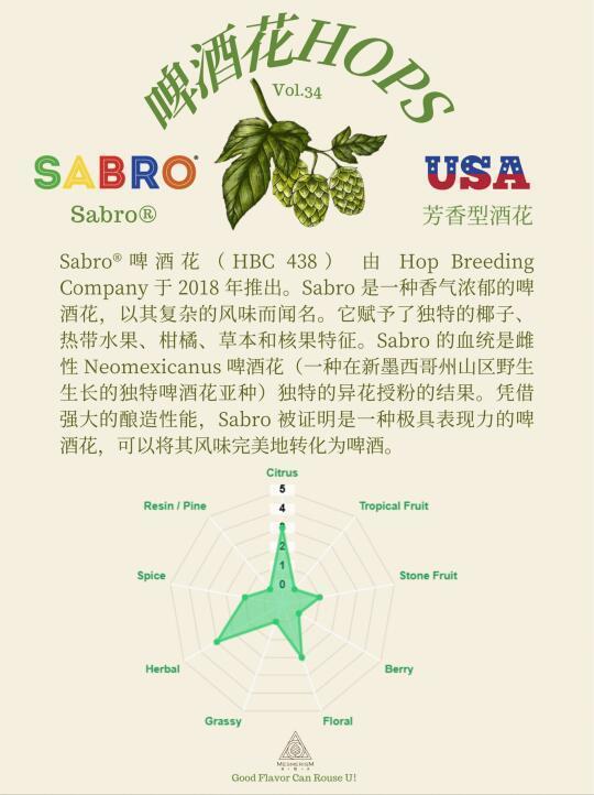 Sabro®：具有杰出复杂性的芳香型啤酒花