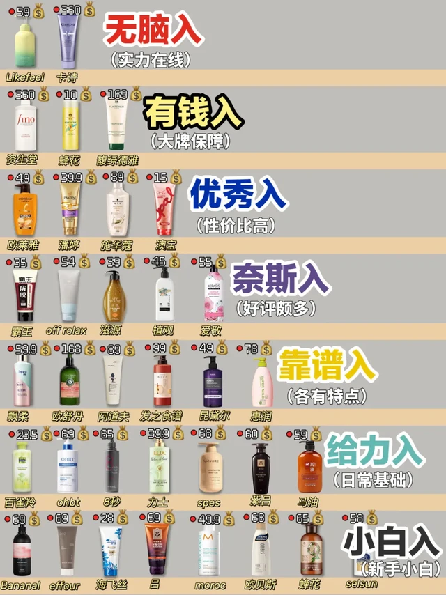擦亮双眼！好用的护发素排行榜实力测评！