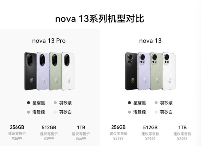 华为其他智能手机