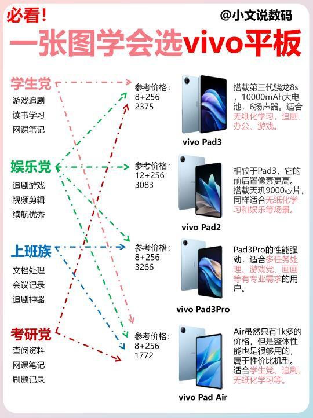 精选内容集|在预算和需求间找到最适合你的平板电脑选择
