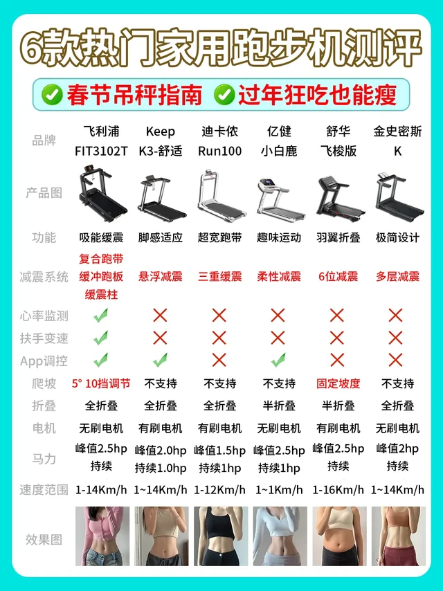 春节掉秤指南🧭选对家用跑步机狂吃也不会胖