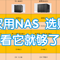 家用NAS 选购指南，内附影视搭建、下载多篇攻略！