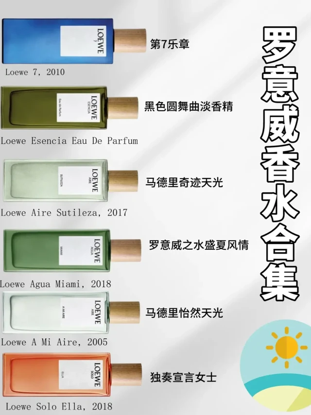 罗意威香水合集|直接抄作业不迷路！