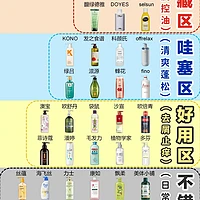 精选内容集|精选控油洗发水测评与成分剖析洗发好帮手