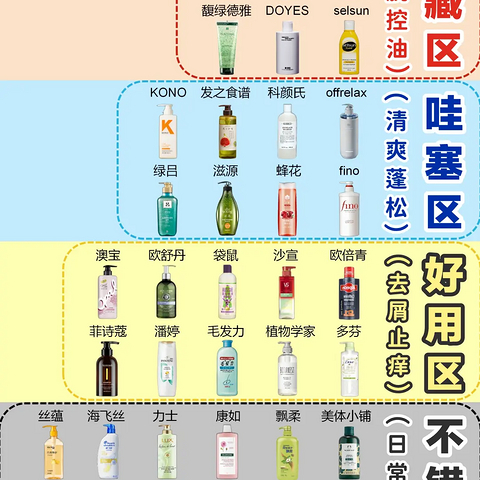 精选内容集|精选控油洗发水测评与成分剖析洗发好帮手