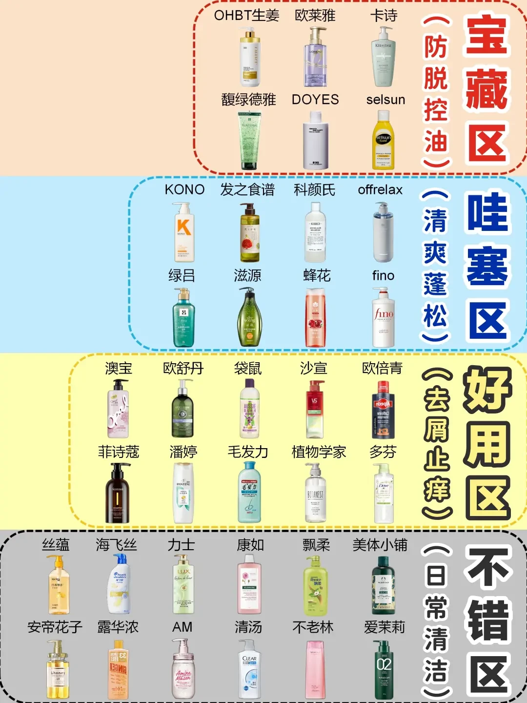精选内容集|精选控油洗发水测评与成分剖析洗发好帮手