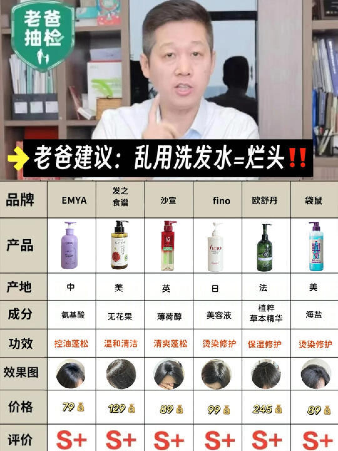 精选内容集|精选控油洗发水测评与成分剖析洗发好帮手