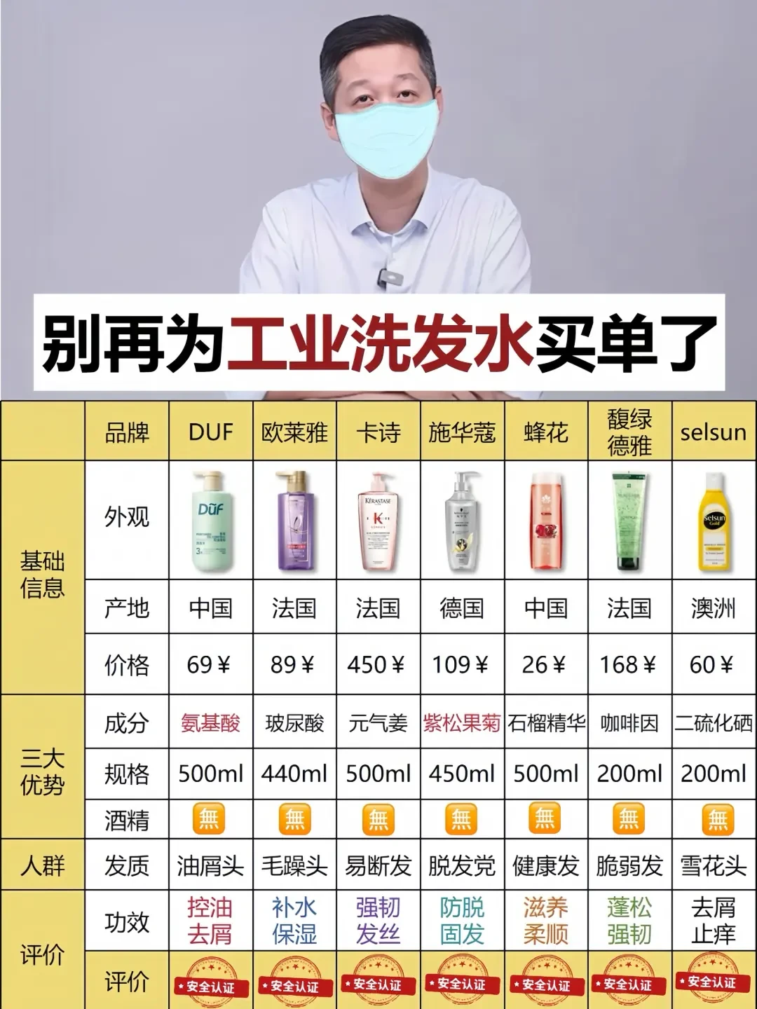 精选内容集|精选控油洗发水测评与成分剖析洗发好帮手