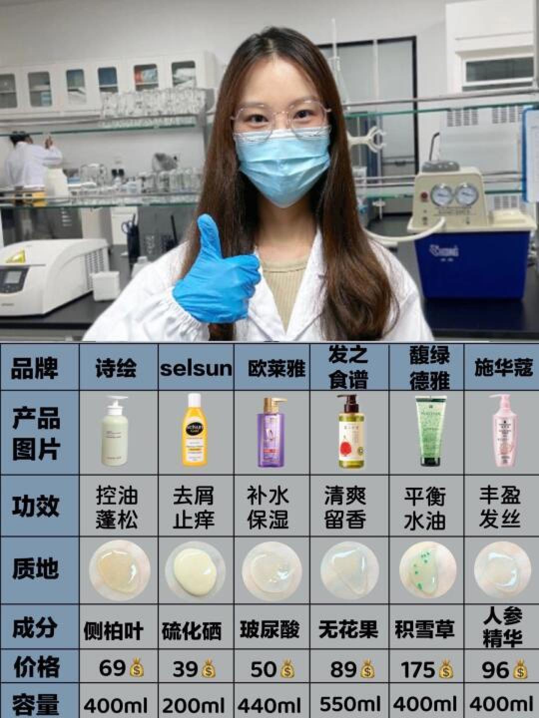 精选内容集|精选控油洗发水测评与成分剖析洗发好帮手