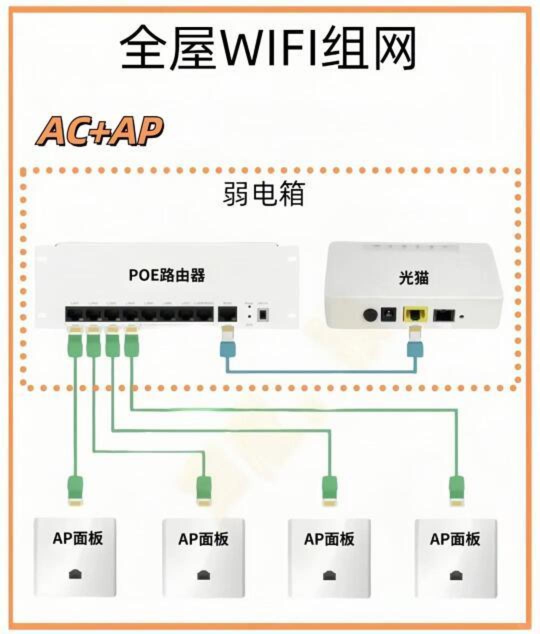 全屋组网的必要性:现代家庭网络布线解决方案与建议