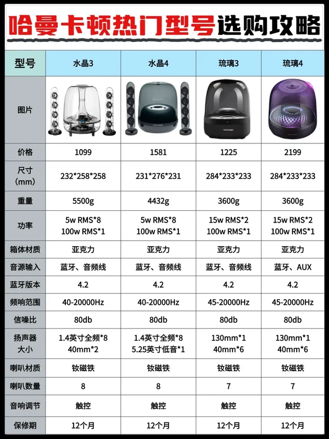 🔥哈曼卡顿水晶&琉璃系列对比攻略
