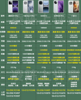 2025年骁龙8至尊版手机推荐，你选对了吗？