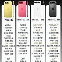 iPhone17 一系四机全配置对比