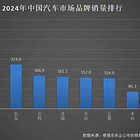 销量超过大众+本田，这就是2024年的比亚迪！