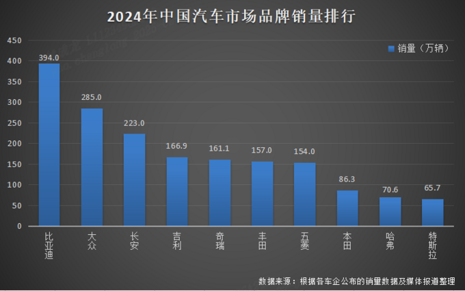 比亚迪新能源车