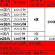 一文了解联通三折冰激凌套餐