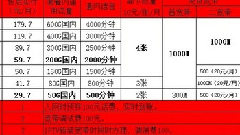 一文了解联通三折冰激凌套餐