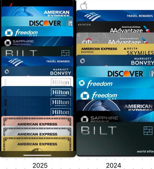 What’s in my wallet? 2025 vs 2024