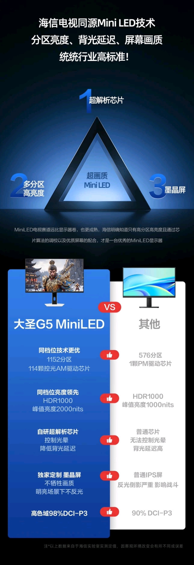 海信显示器