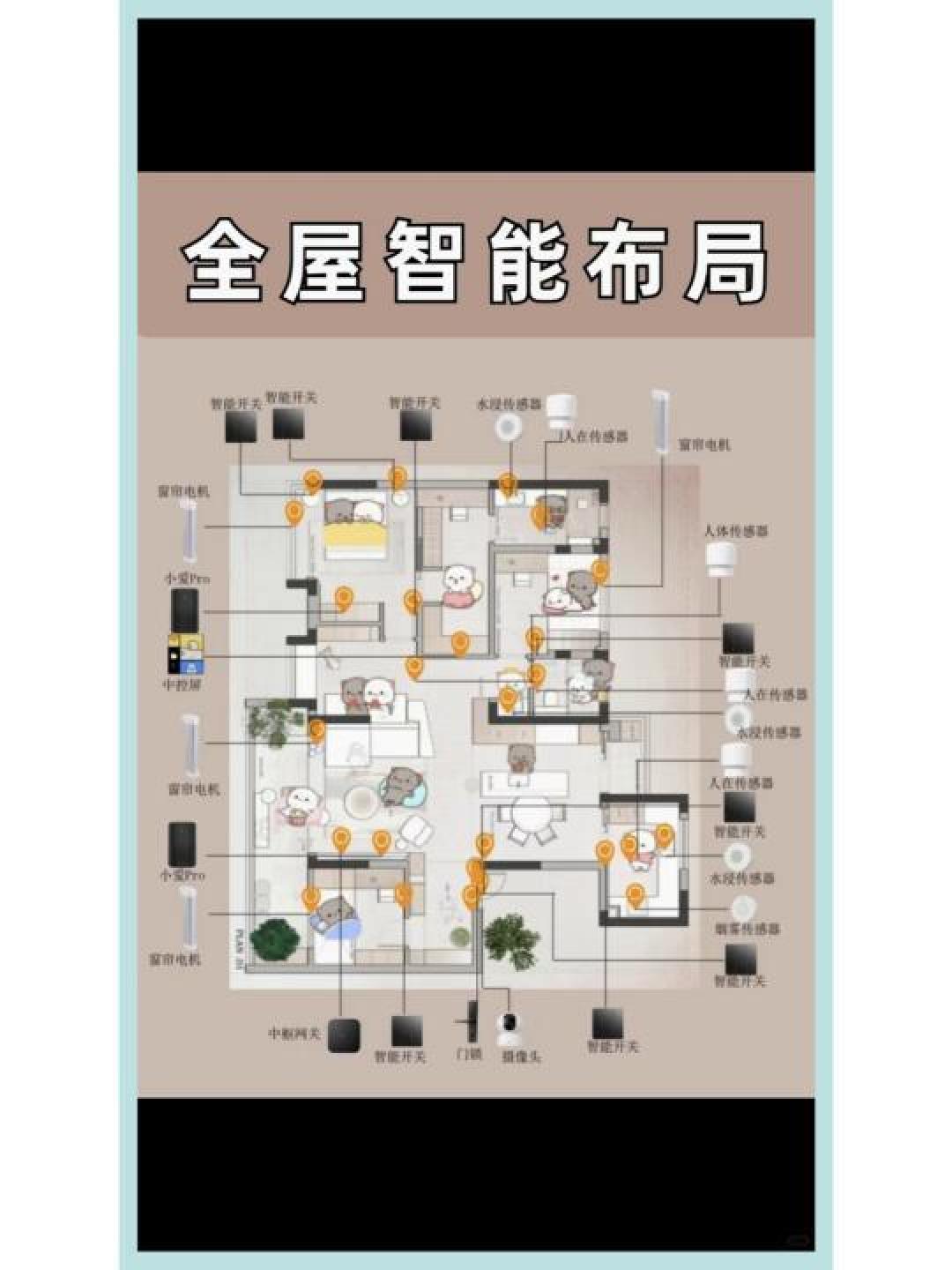 2000元搞定!小米全屋智能家居系统高性价比方案详解