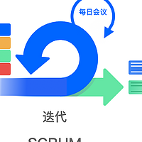 产品经理必知：7种敏捷方法如何提升项目成功率？