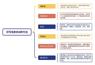 看完就能写？亲测有效！