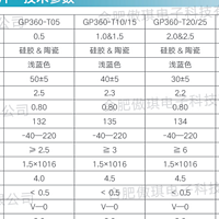 LED灯具散热设计中导热界面材料的关键作用