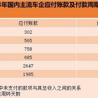 车企谈负债要谈企业规模和营收，不能片面看