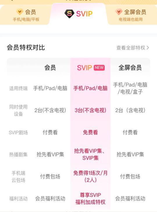 芒果TV吃相太难看了！！！