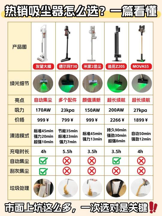 5款热销吸尘器大测评！一篇教你怎么选