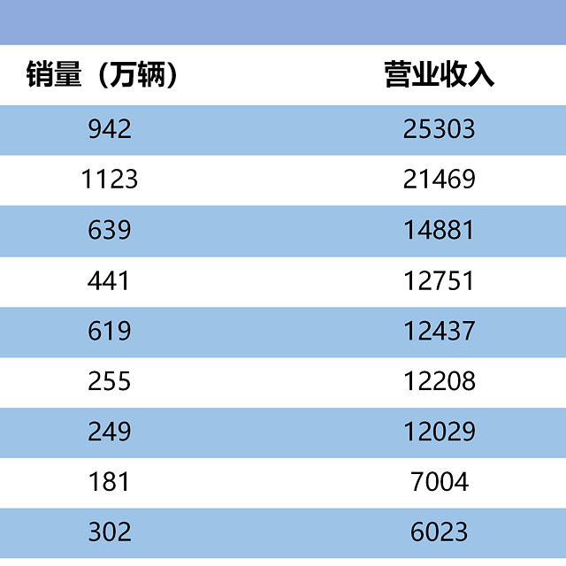 对于车企来说什么样的负债算是危险？