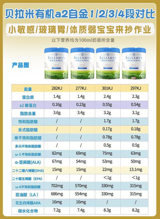 深扒贝拉米白金，终于理解宝妈都爱它的理由