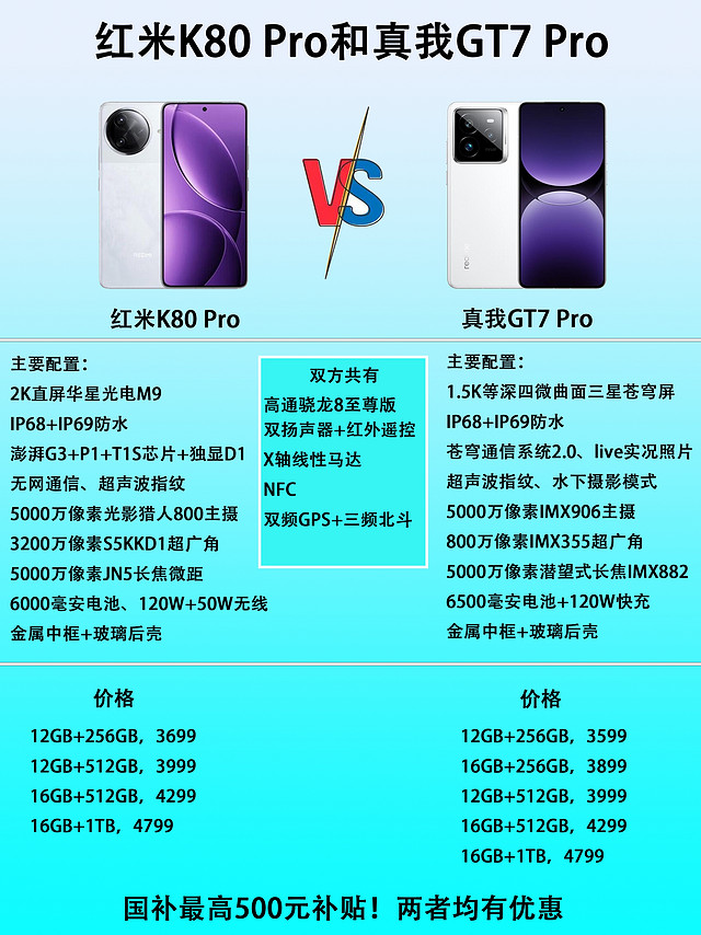 红米K80 Pro和真我GT7Pro该怎么选？