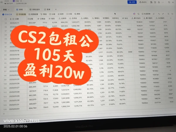 CS二月租赁市场预测（红利燃尽）