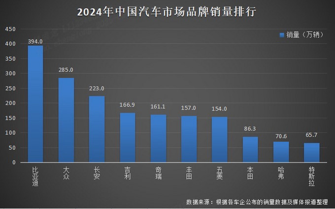 比亚迪新能源车