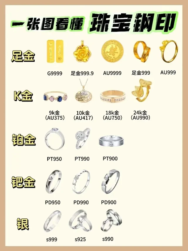 知道怎么看你们的首饰钢印嘛？带你们看明白