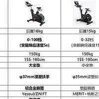 【攻略】想买个动感单车，动感单车什么牌子好？