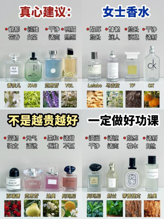保姆级攻略｜热门女士香水一篇上岸！