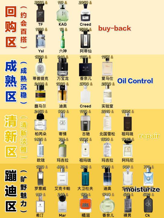 拒绝智商税!热门男士香水别盲入!
