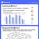 清华出品103页秘籍！DeepSeek从0到1超强攻略