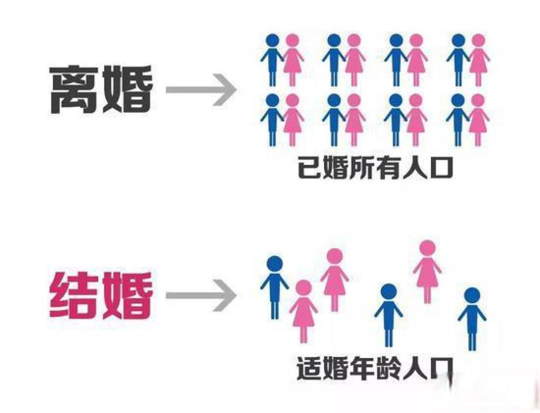 经济压力与适婚人口减少，2024年结婚登记数创45年新低