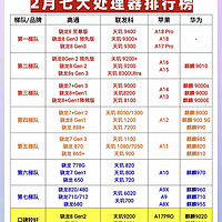 2025年2月手机处理器排行榜