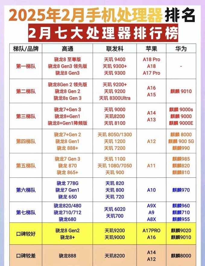 安卓处理器排行榜,安卓手机cpu处理器排行榜 安卓处理器排行榜,安卓手机cpu处理器排行榜