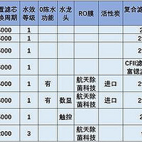 安吉尔净水器怎么样？安吉尔净水器哪些型号值得购买？