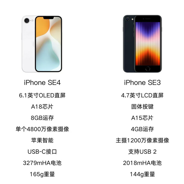 小屏新宠，iPhone SE4 来袭！摒弃繁杂，回归纯粹。