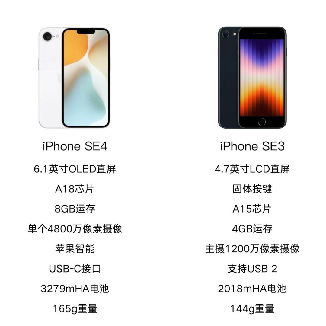 iPhone SE (3 - 4.7