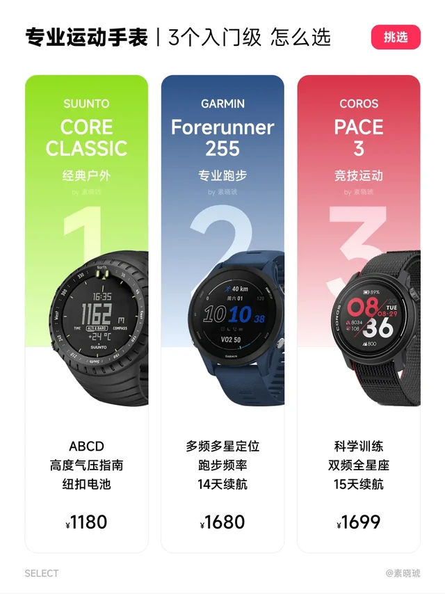 专业运动手表⌚️入门级3选1。#创作者中心 #创作灵感 
之前推了3款（智能）运动手表，N多朋友都提到了另外3款（真正）专业的运动手表品牌：
松拓、佳明、高驰。

OK，那么今天如你们所愿，先推荐3款