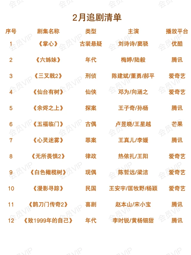 2月追剧指南：在播剧清单。2 月好剧来袭，还在为没剧追发愁？影视会员来解救剧荒的你！
《掌心》，刘诗诗、窦骁领衔，古装悬疑，剧情扣人心弦，带你揭开层层迷雾；《六姊妹》，梅婷、陆毅主演，年代故事，演绎人
